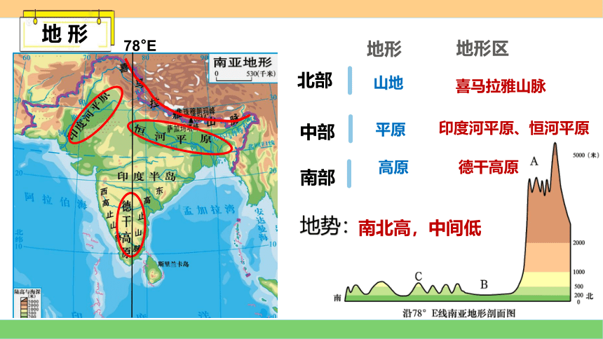 10.2.1 印度（第1课时）-七年级地理下册同步教学课件（晋教版）（共35张PPT）