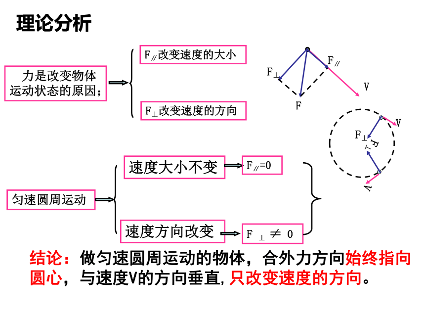 教科版（2019）必修 第二册 第二章 匀速圆周运动2.2匀速圆周运动的向心力和向心加速度PPT (共17张PPT)