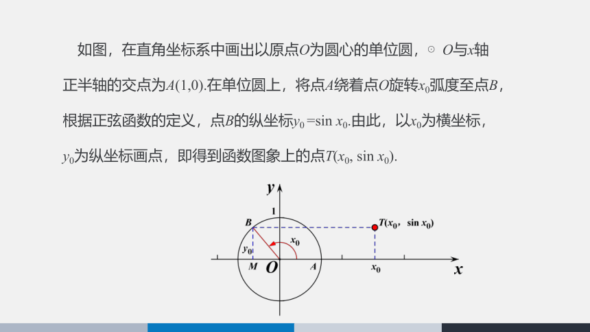 5.4.1 正弦函数、余弦函数的图象-高中数学人教A版必修一 课件（共25张PPT）