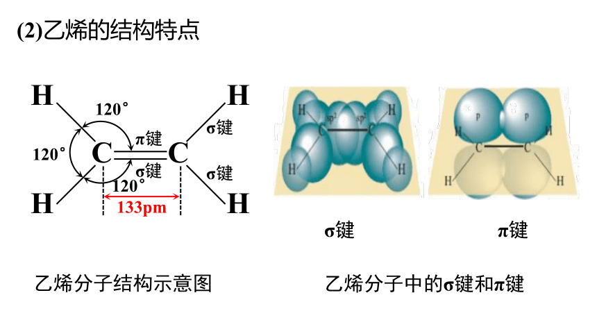 2.2.1 烯烃 炔烃 烯烃 课件（39张ppt）【新教材】2020-2021学年人教版（2019）高二化学选择性必修三