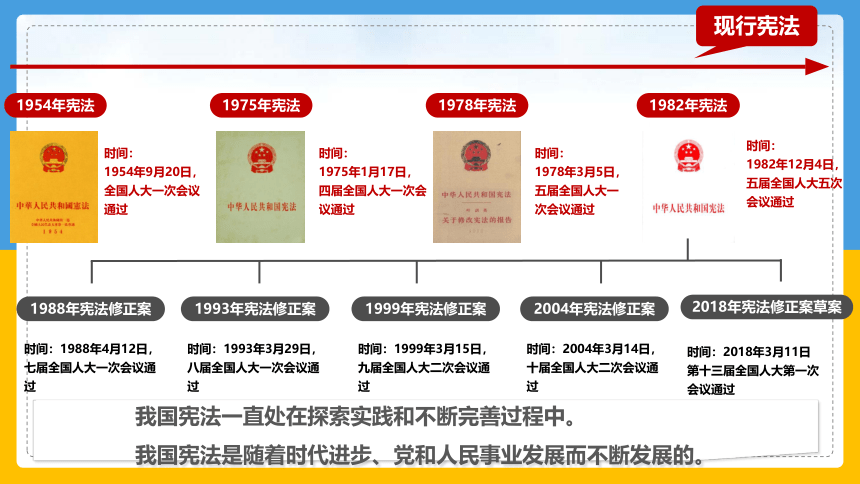 2.1 坚持依宪治国   导学案课件（共 87  张PPT）