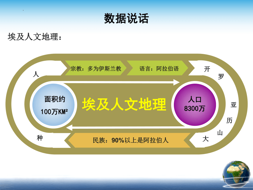 第八章第二节埃及课件(共22张PPT)2022-2023学年湘教版地理七年级下册