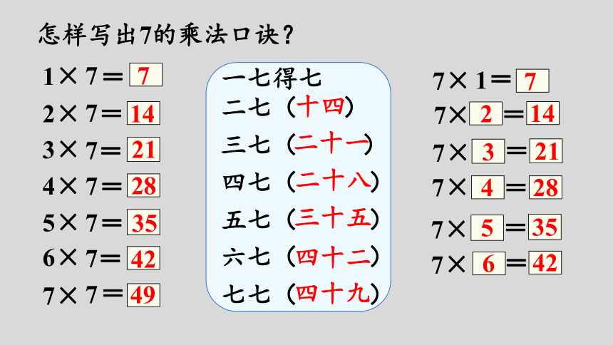 人教版数学二年级上册6.1 7的乘法口诀 课件（22张ppt）