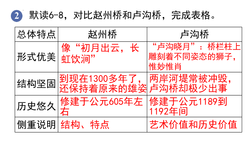 18中国石拱桥 课件（共35张PPT）