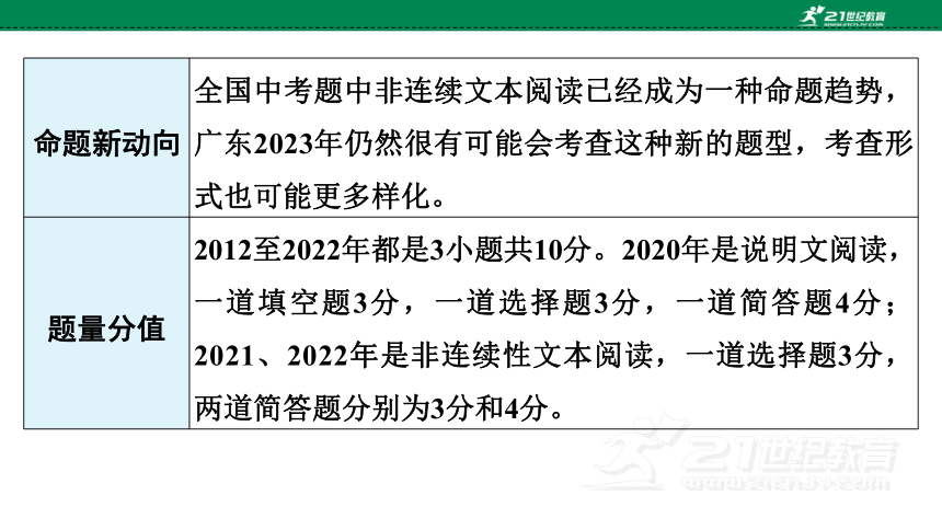 2023年中考语文专题复习之 非连续性文本  课件 (共119张PPT)