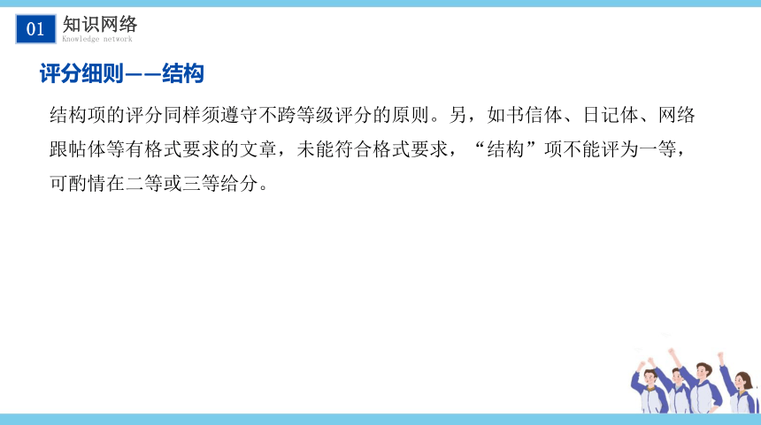 【考点解析与应考指南】2021中考语文专题复习课件专题十八 作文分类指导全命题作文（67张PPT）