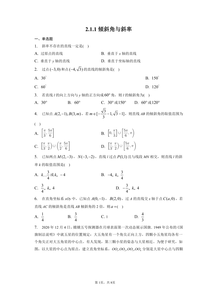 2.1.1倾斜角与斜率 同步练习（含解析）