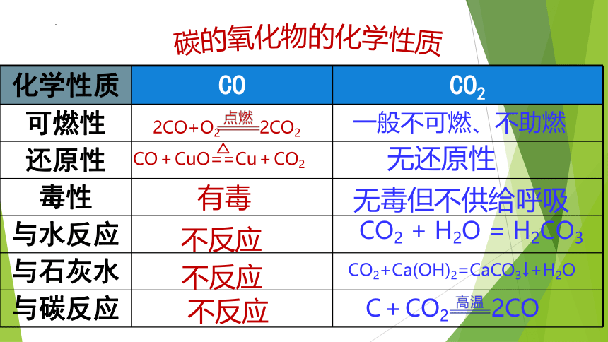 第六单元 碳和碳的氧化物 复习课课件—2022-2023学年九年级化学人教版上册(共38张PPT)