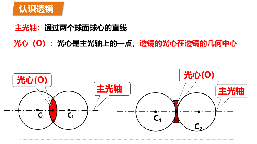 5.1透镜课件(共25张PPT)