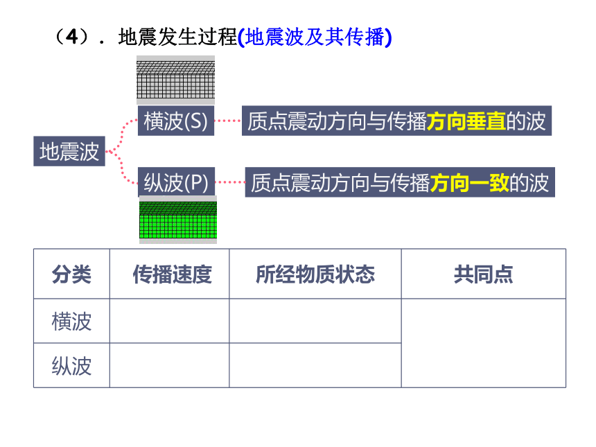 1.3 地球的圈层结构 课件（23张PPT）