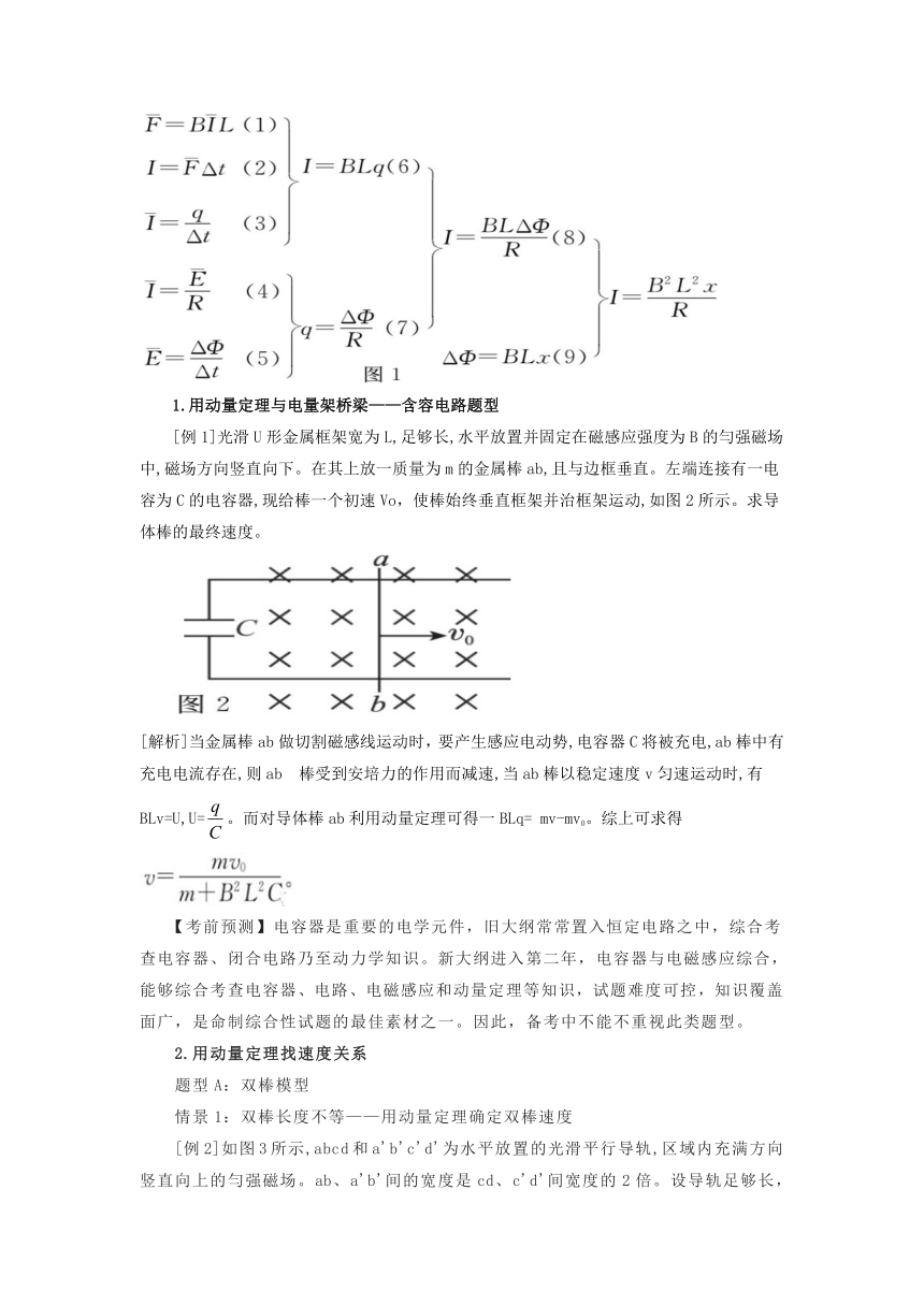 高中物理备考-电磁感应与动量综合题的题型归类分析