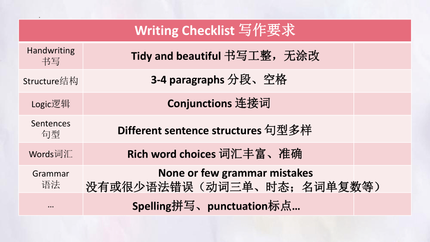 期末复习作文重点话题好词好句范文+课件（98张PPT）2022-2023学年牛津深圳版英语七年级下册