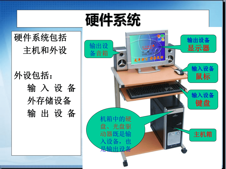 冀教版七年级全册信息技术 2.计算机--信息处理工具 课件（32张幻灯片）
