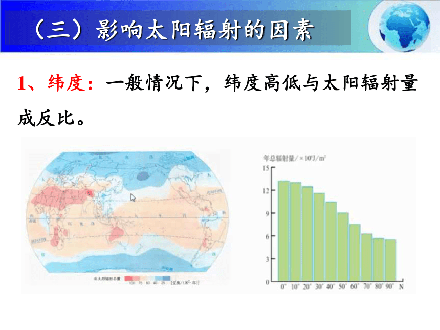 1.2 太阳对地球的影响（共19张PPT）