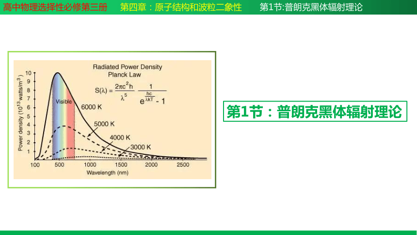 第4.1 节 普朗克黑体辐射理论 高二物理课件 (共27张PPT)（人教版2019选择性必修第三册）