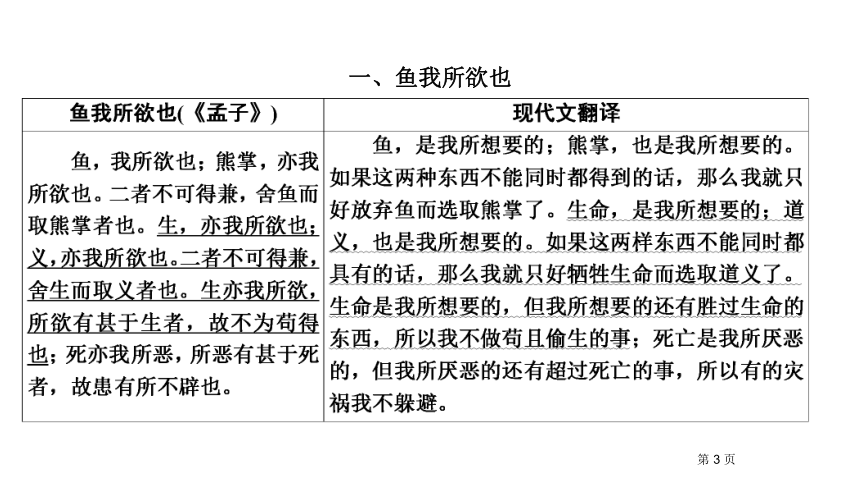 第1部分专题2 九年级下册文言文阅读课件—贵州省遵义市2021届中考语文总复习(共145张PPT)