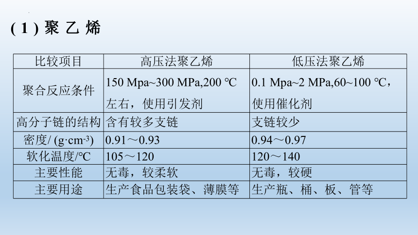 化学人教版（2019）选择性必修3 5.2高分子材料 课件（共25张ppt）