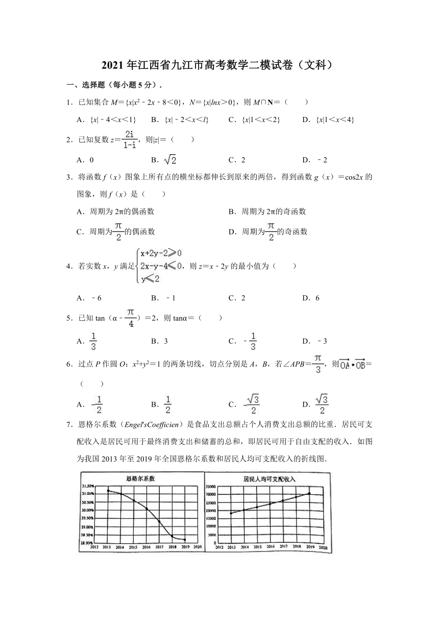 2021年江西省九江市高考数学二模试卷（文科）（Word解析版）