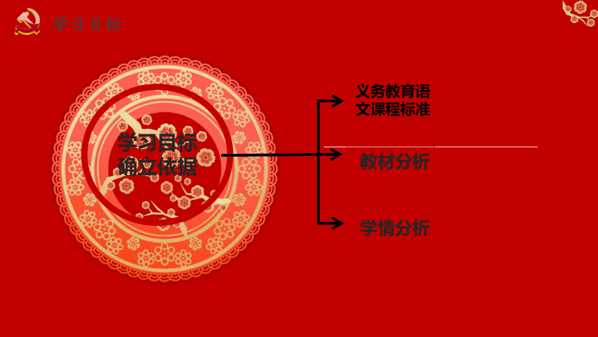 18 刘胡兰 说课（课件）(共27张PPT)