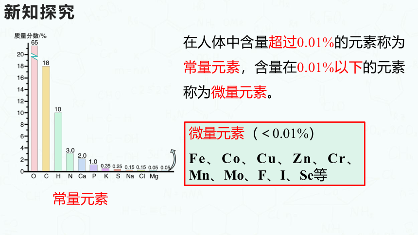 粤教版化学九年级下册同步课件：9.4  化学物质与健康(共41张PPT)