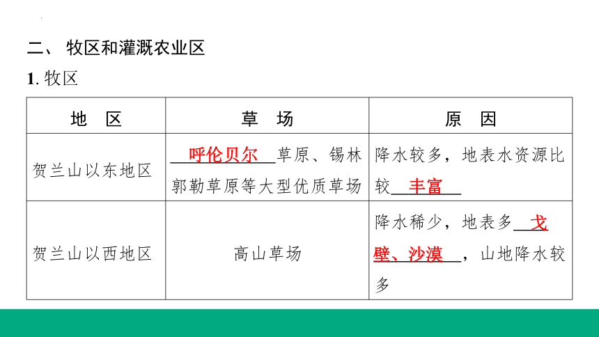 8.1自然特征与农业课件(共22张PPT) 初中地理人教版八年级下册