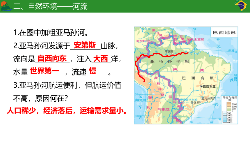 8.6 巴西-七年级地理下册同步教学课件（湘教版）（共28张PPT）