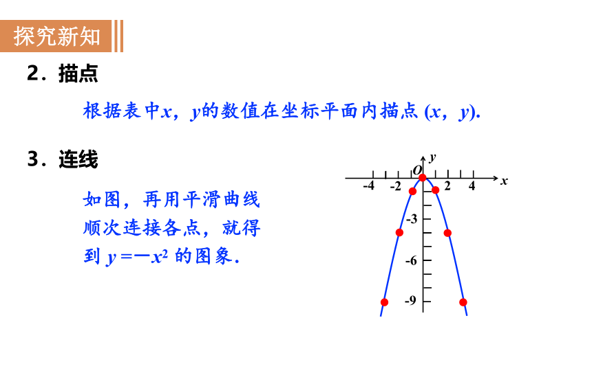 沪科版九年级数学上册课件 21.2.1 二次函数y＝ax2的图象和性质(共22张PPT)