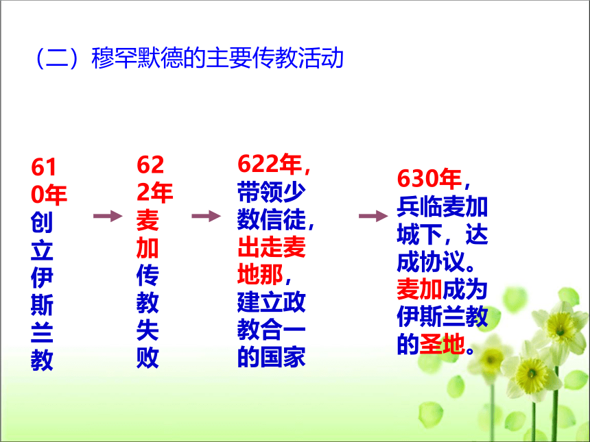 第12课 阿拉伯帝国 课件（共46张PPT）