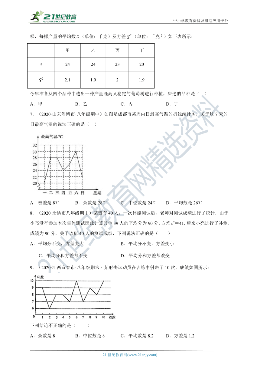 20.2 数据的波动程度同步练习（含答案）