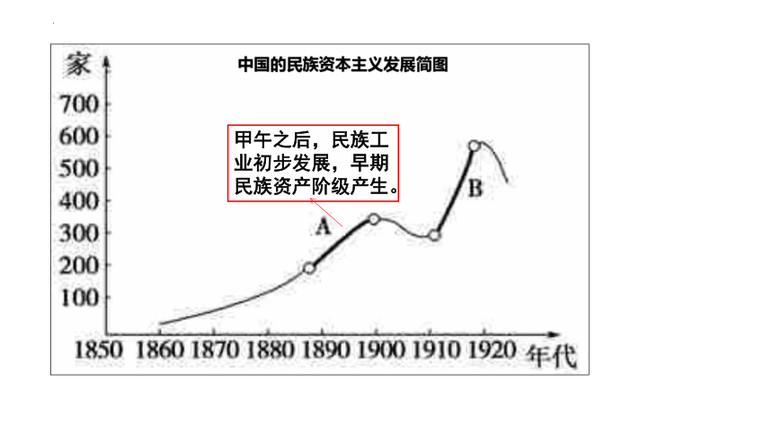 第18课 挽救民族危亡的斗争 课件(共36张PPT)--2022-2023学年高中历史统编版（2019）必修中外历史纲要上册