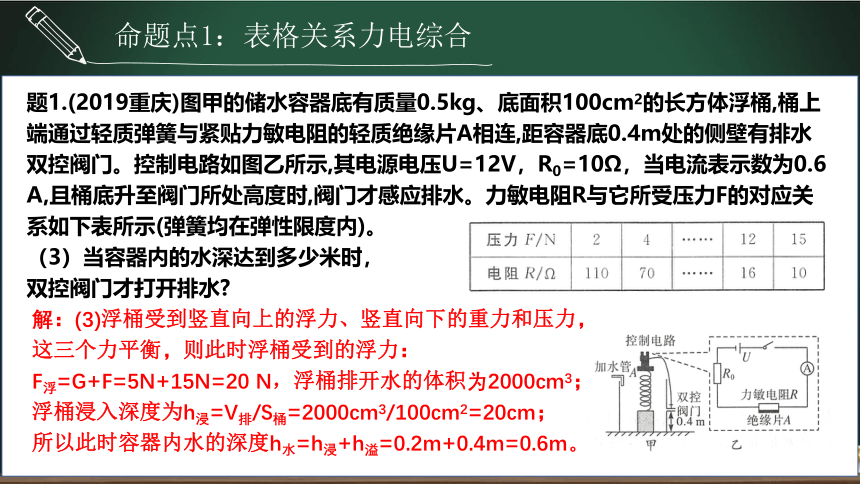 第12.6讲 电力综合计算专题-2023年中考物理一轮命题点详解 复习课件 (共21张PPT)