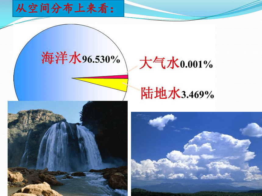 湘教版（2019）必修第一册 4.1 水循环 课件（25张）