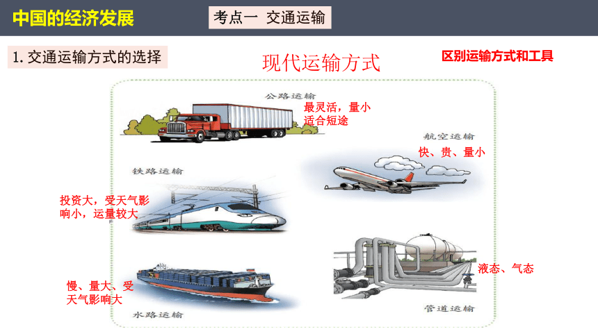 2024年 河南 中考地理复习课件：第十三章 中国的经济发展（28张PPT）