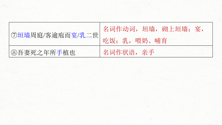 2024届高考一轮复习语文课件（新高考人教版）板块五 文言文阅读(共32张PPT)34 《陈情表》《项脊轩志》（32张）