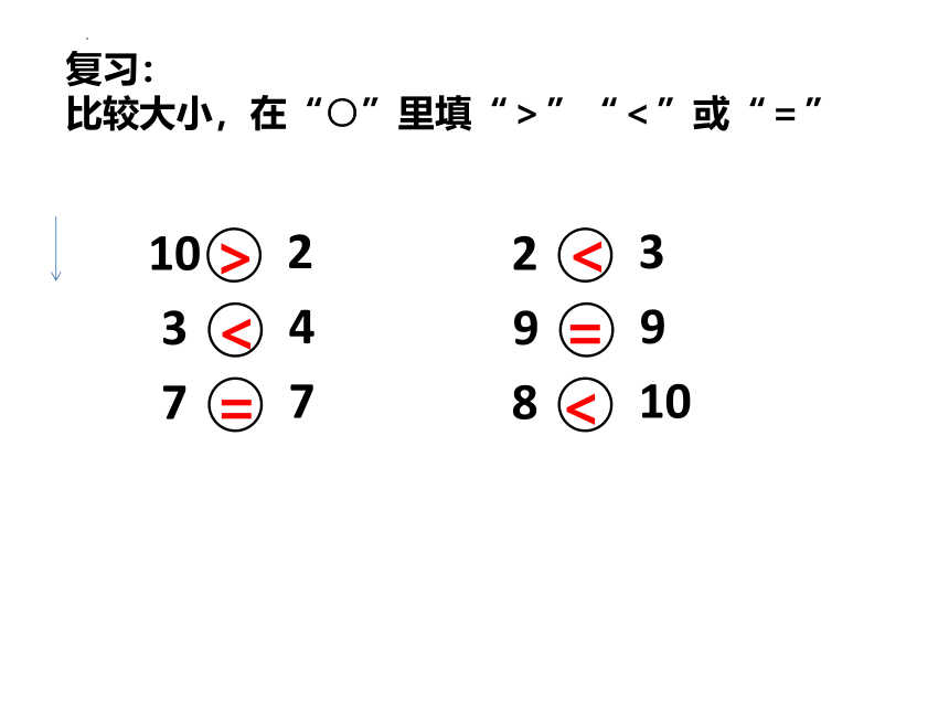 沪教版 一年级上学期数学几个与第几个（课件）（共20张PPT）