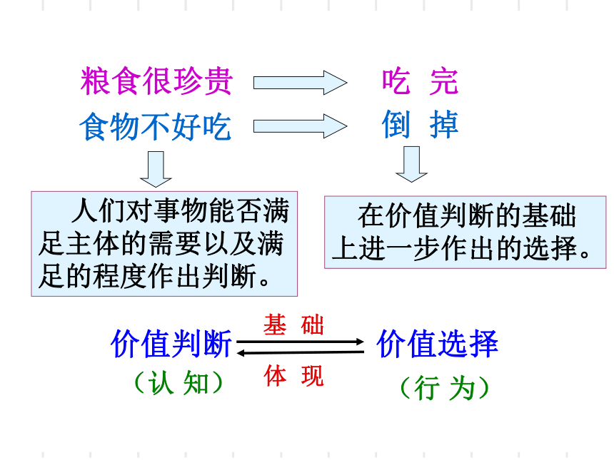 2020-2021学年高中政治人教版必修四生活与哲学12.2 价值判断与价值选择 课件（共41张PPT）