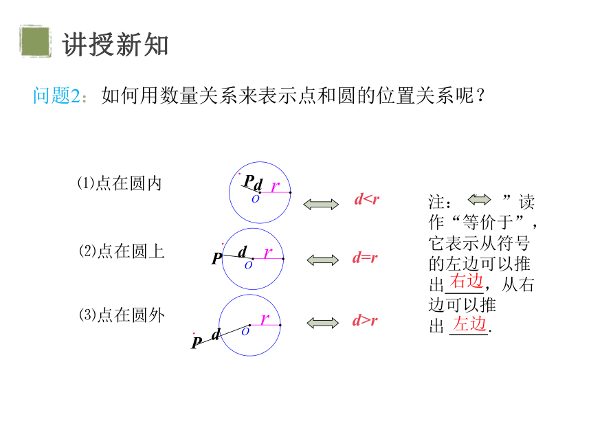 24.2.1 点和圆的位置关系 课件（共27张PPT）