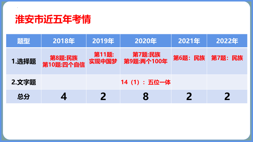 第四单元 和谐与梦想   复习课件(共27张PPT)--中考道德与法治一轮复习