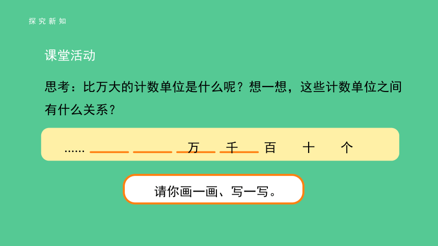 小学数学人教版四年级上第一单元第1课时亿以内数的认识 精品课件（共28张ppt）