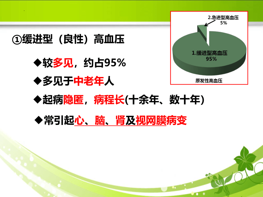 6.3高血压 课件(共35张PPT）《病理学》同步教学（人卫版）