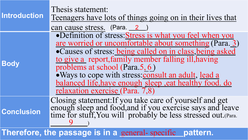 上外版（2020)选择性必修第三册Unit 1 Fighting Stress  Reading A Stress课件（21张ppt)