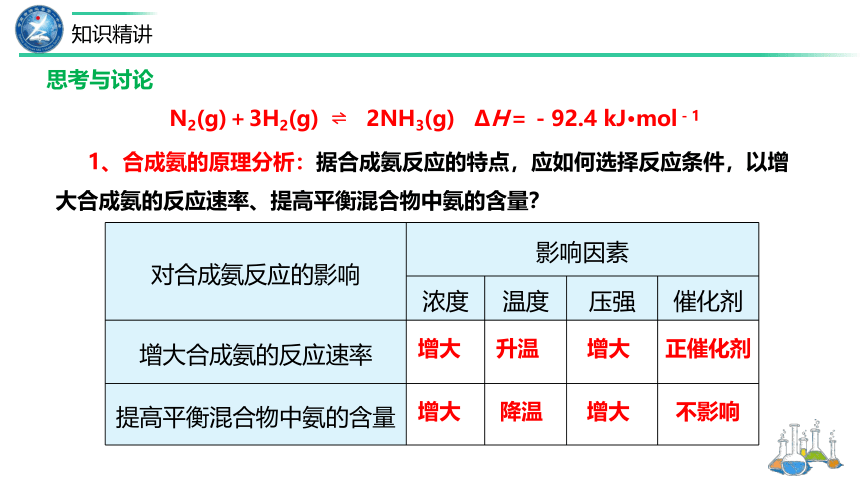 化学人教版（2019）选择性必修1 2.4 化学反应的调控（共23张ppt)