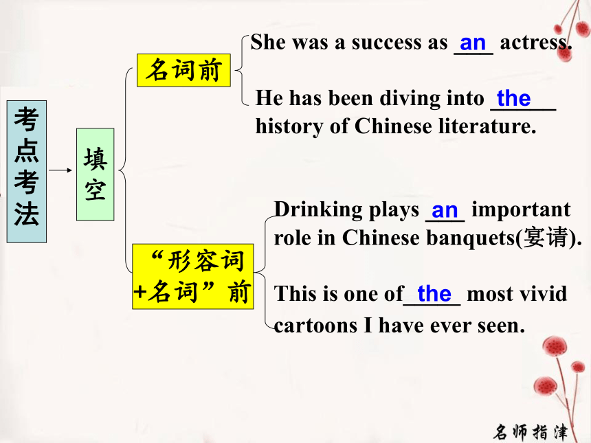 高考英语二轮语法复习：高考冠词 51张ppt