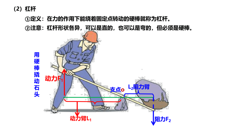 3.4简单机械（第1课时）（课件 32张PPT）