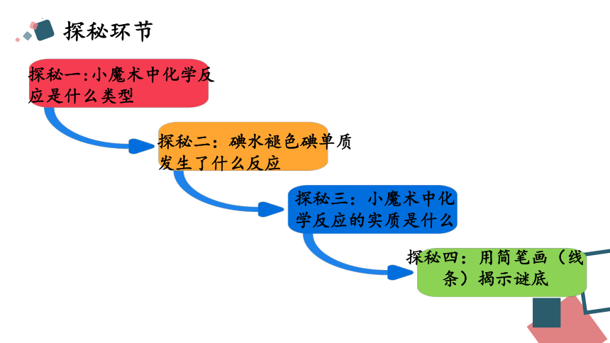 2022-2023学年鲁科版高中化学必修一 2.3从思政角度——氧化还原反应（共25张PPT）