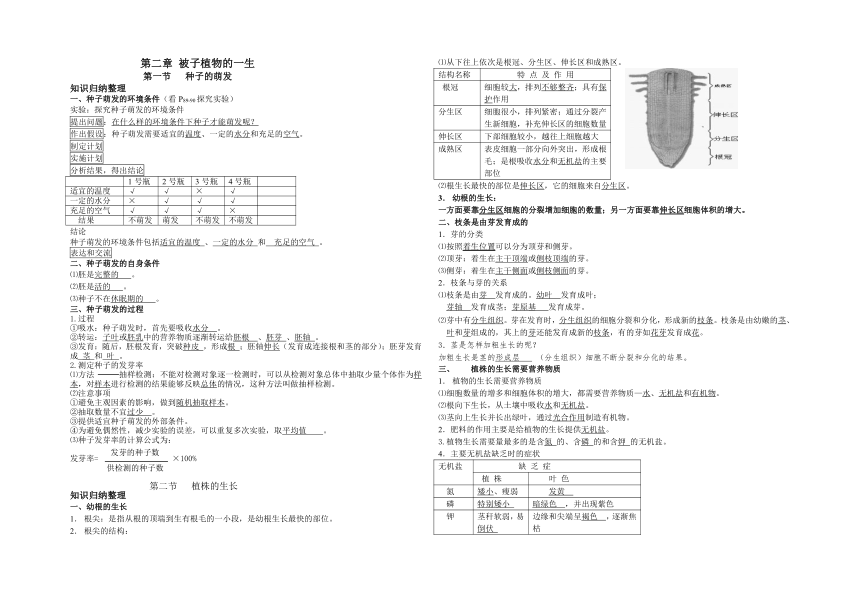 第三单元 生物圈中的绿色植物 知识总结