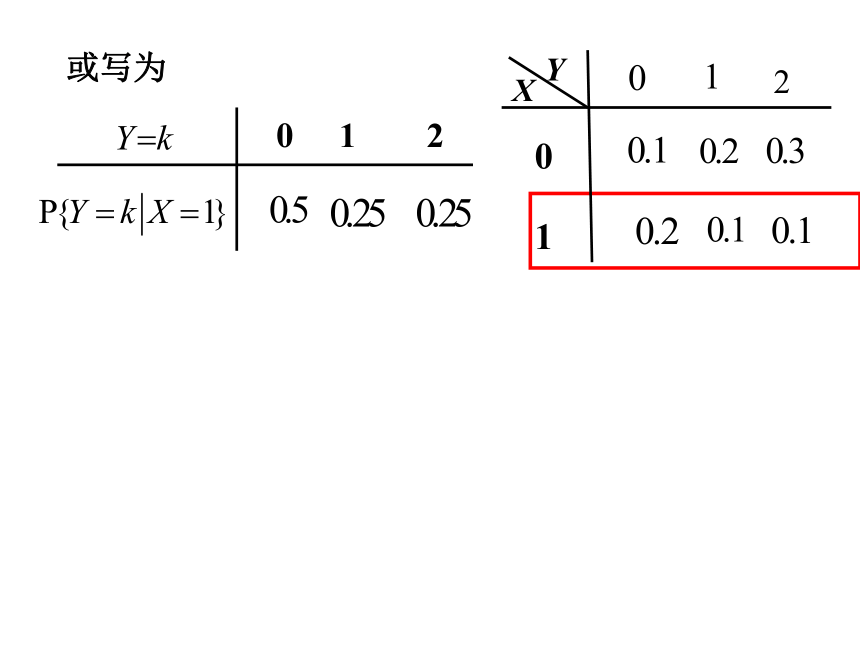 §3.5 条件分布(选讲) 课件(共16张PPT)- 《概率论与数理统计》同步教学（重庆大学版）