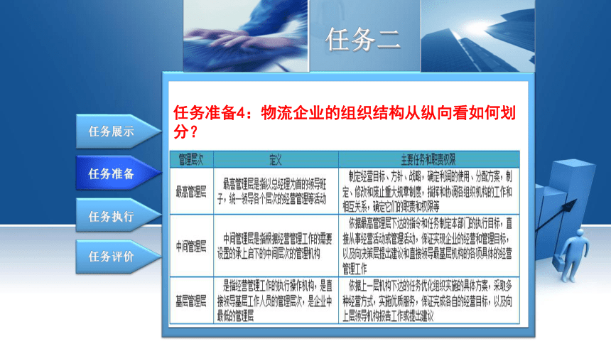 1.2认识物流企业组织结构与工作岗位 课件(共14张PPT)-《现代物流基础》同步教学（电子工业版）