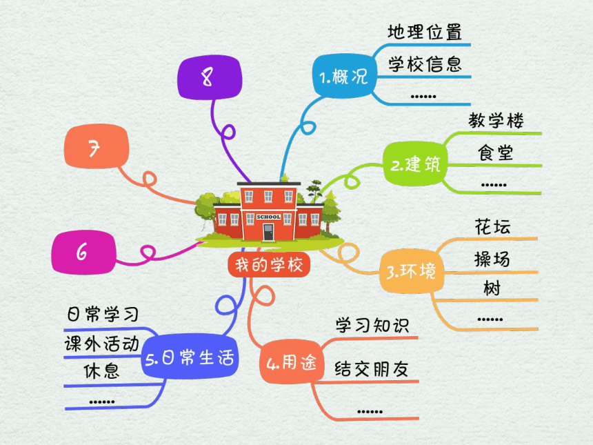 小学四年级课后服务：口才训练教学课件--第2课 讲述《我的学校》(共21张PPT+音频)