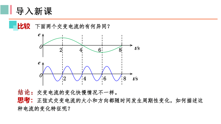物理人教版（2019）选择性必修第二册3.2交变电流的描述（共22张ppt）
